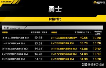 新车 | 售价10.68万元起，北汽制造勇士全系车型调价，三菱2.4T动力  -图1