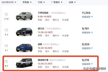 新车｜车长超5米/四驱/7座 捷途旅行者加长版亮相 现款13.99万元起  -图9