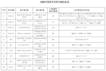 成都高新区10个智慧共享停车场正式投用！  -图2