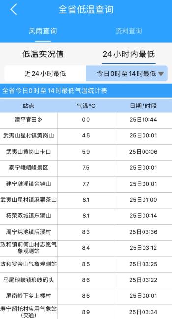 骤降8~10℃！福建冷空气到货！回温要等到……  -图5