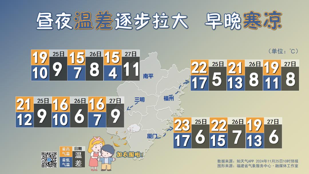 骤降8~10℃！福建冷空气到货！回温要等到……  -图10