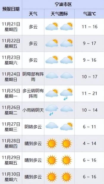 断崖式暴跌！更强冷空气马上“到货”，还有大风、降雨……这波很猛，宁波人挺住！  -图9